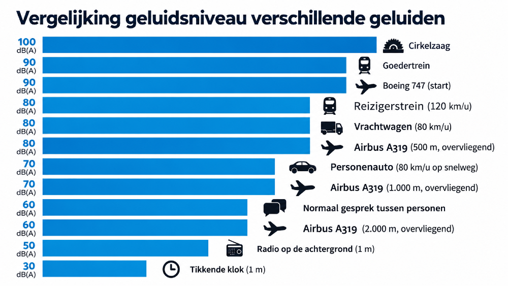 Geluidsvergelijking