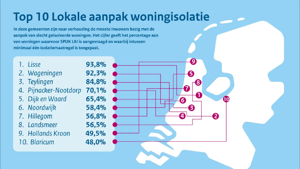 Voortgangsrapportage lokale isolatieaanpak, mei 2026